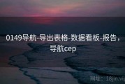 0149导航-导出表格-数据看板-报告，导航cep